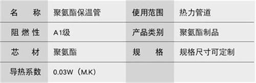 淄博热力聚氨酯保温管产品参数