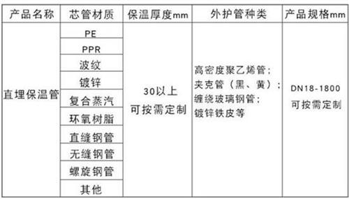 淄博聚氨酯直埋保温管加工产品材质